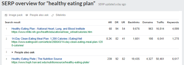 Search Engine Result Pages overview for the query "healthy eating plan"