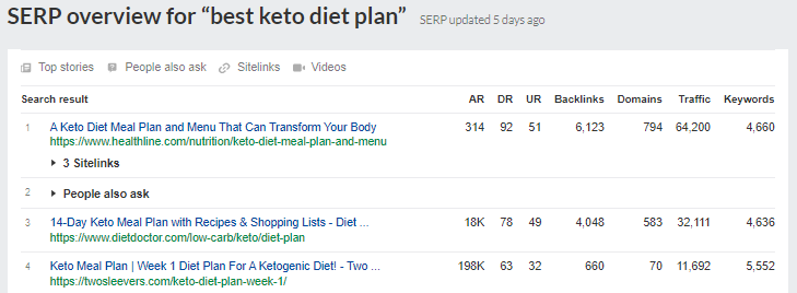 Search Engine Result Pages overview for the query "best keto diet plan”