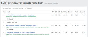 Search Engine Result Pages for the query “pimple remedies”