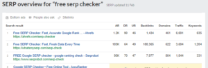 Search Engine Result Pages Overview for the keyword “free SERP checker”