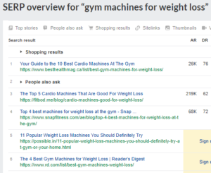 Topical Authority of the top ranking pages for the query gym machines for weight loss