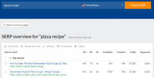 Top ranking pages for the keyword pizza recipe on the Ahrefs SERP Checker tool