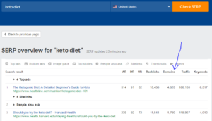 Ahrefs SERP checker overview showing ranking difficulty for the query keto diet