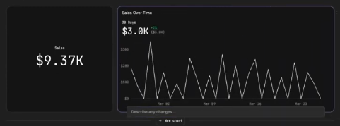 Basedash Data Presentation.
